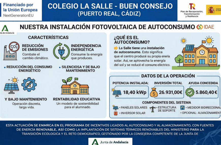 La Salle-Buen Consejo apuesta por la sostenibilidad con el apoyo de los Fondos NextGenerationEU